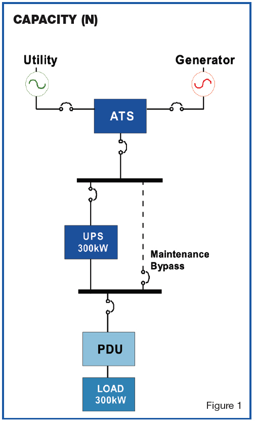 backup power supply Capacity(N) facility technology
