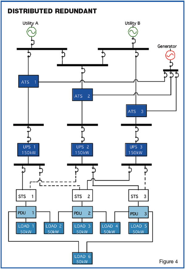 backup power supply distributed redundant facility technology