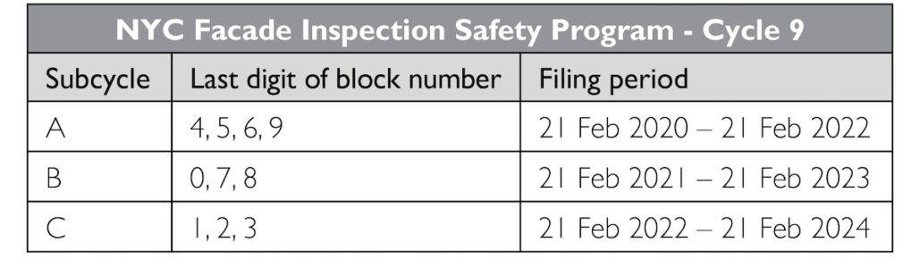 facade inspection
