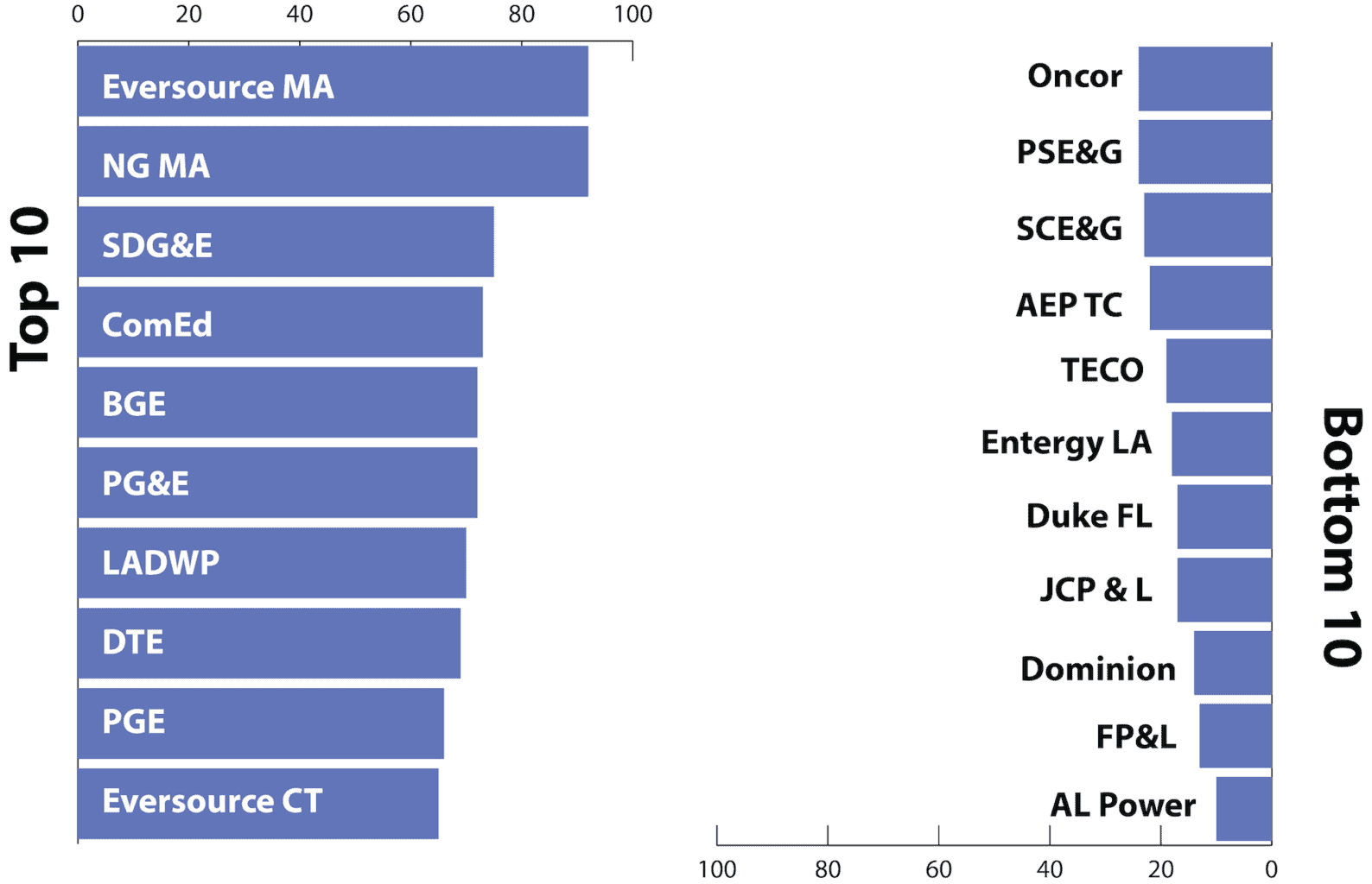 utility energy efficiency