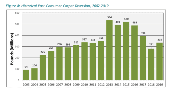 carpet