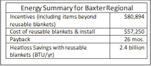 energy summary