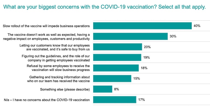 COVID-19 vaccine policy