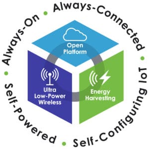 energy harvesting
