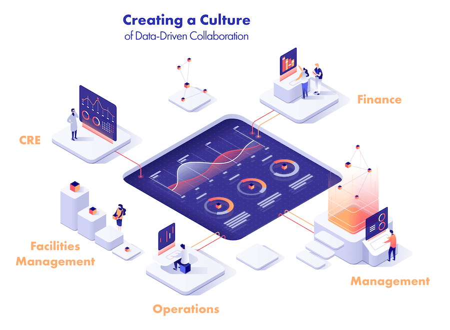 data-driven