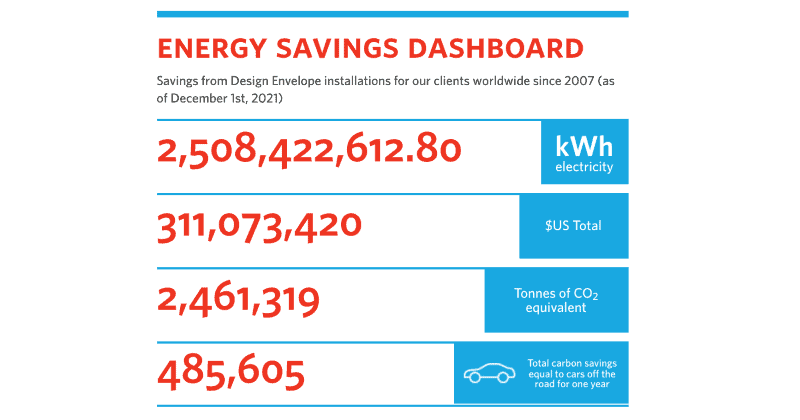 Armstrong Energy Savings Progress Jan 2022