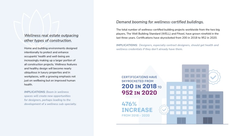 ASID Trends Report Wellness Certified Buildings