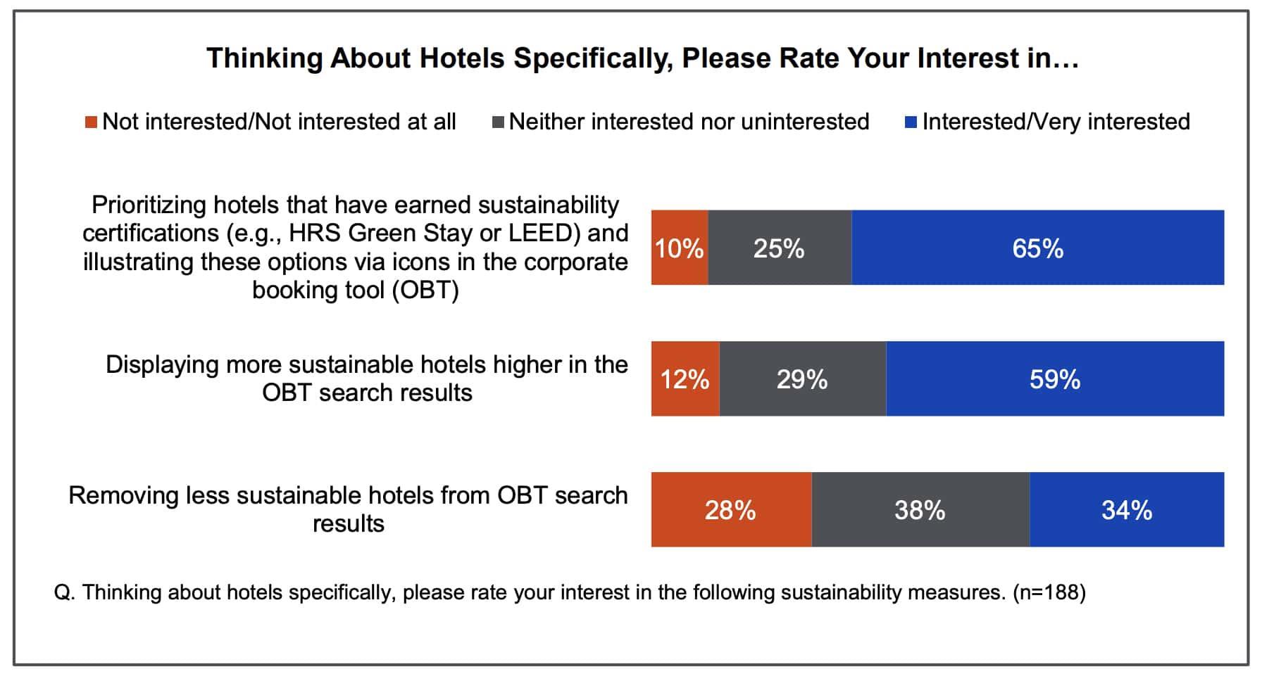green hotels