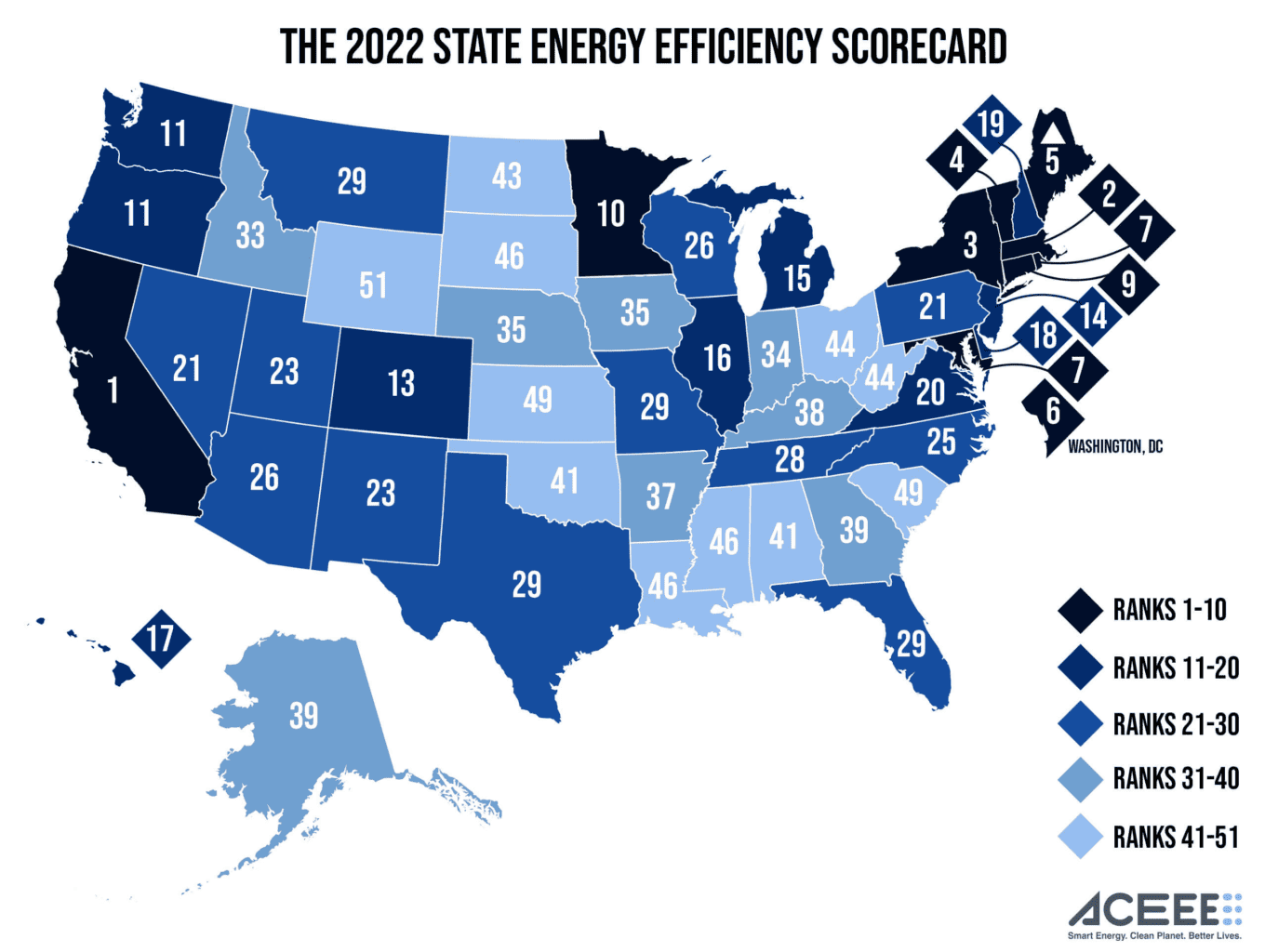 Energy Efficiency Scorecard