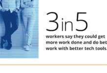 productivity and technology